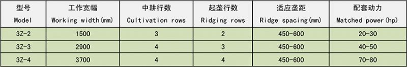 3Z系列中耕機(jī)