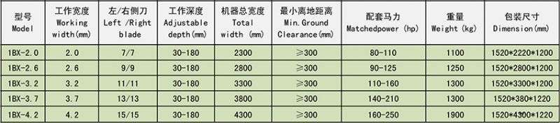 動(dòng)力驅(qū)動(dòng)耙