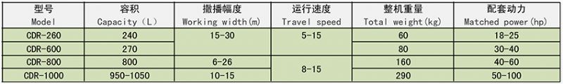 CDR系列撒播機(jī)