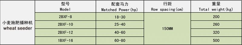 2BX系列的小麥播種機(jī)