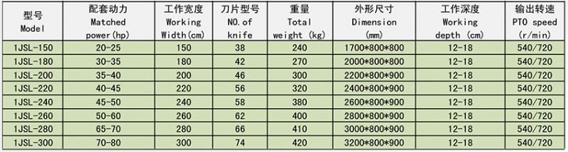 1JSL系列水田打漿機