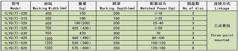 1LYQ(T)系列圓盤犁