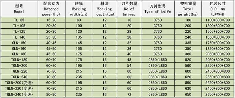 變速旋耕機(jī)