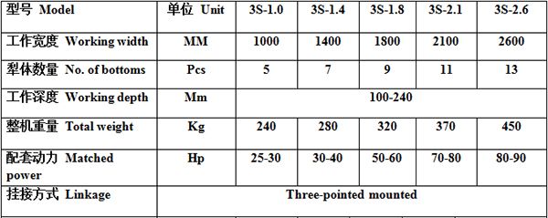 3S系列深耕旋耕碎土一體機(jī)