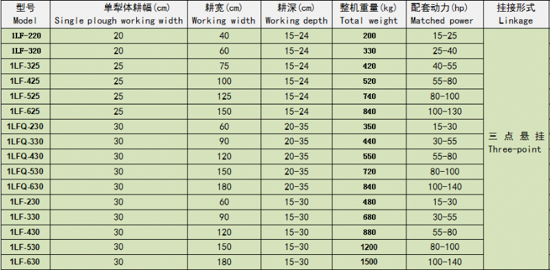 1LF系列液壓翻轉犁